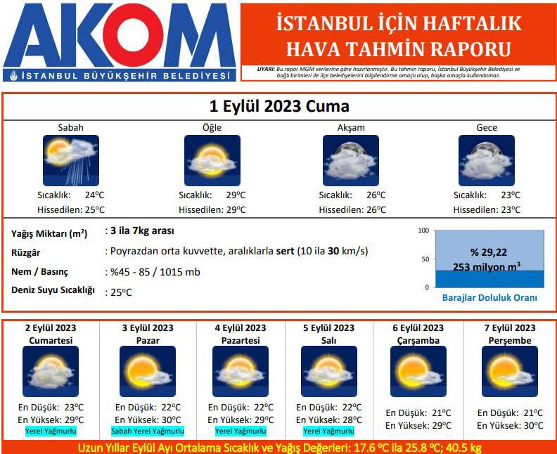 İstanbul’da hafta sonu hava nasıl olacak, yağmur var mı? AKOM açıkladı 5