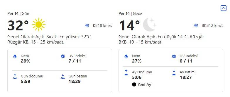 Diyarbakır, Mardin hava tahmin raporu 14 Eylül 2023 Perşembe 3