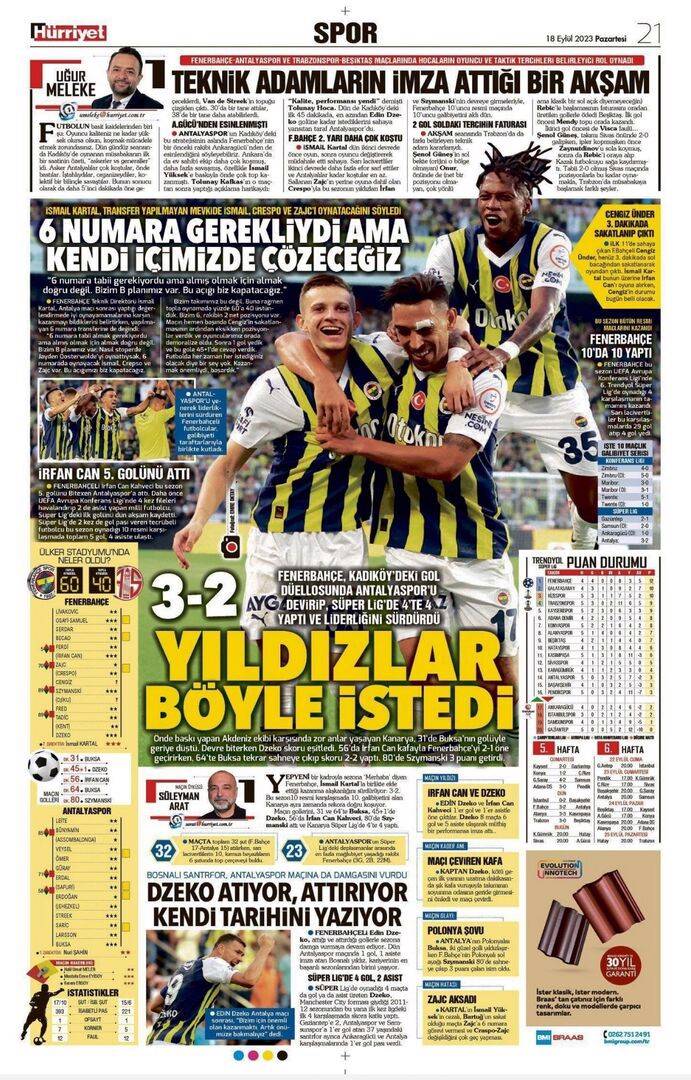 Trabzonspor Beşiktaş maçı manşetlerde nasıl yer buldu? 18 Eylül spor sayfaları 20