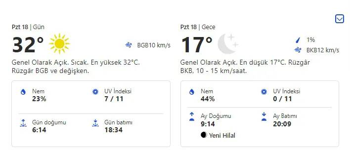 Diyarbakır, Gaziantep hava tahmin raporu 18 Eylül 2023 Pazartesi 6