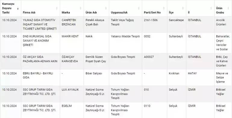 Salça yerine boya yediren firmalar açıklandı! İşte sağlığı bozan boya içeren o ürün ve firmalar 4