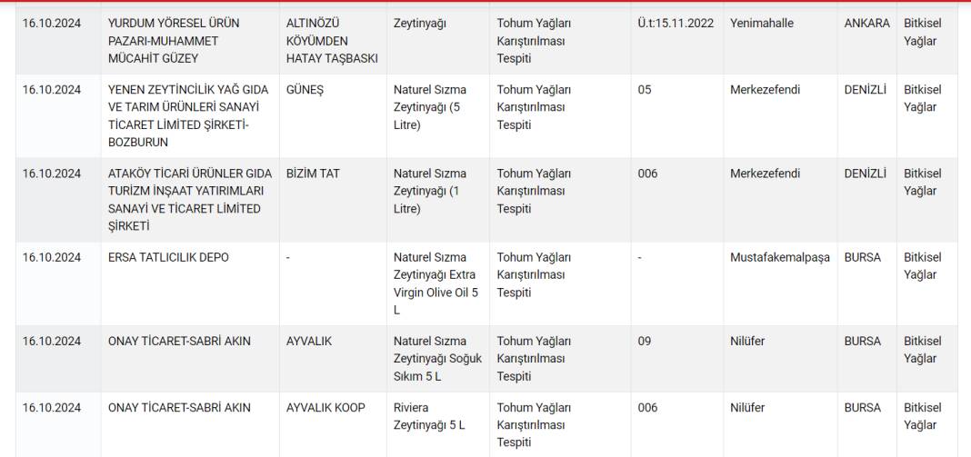 Zeytinyağı yerine boya yediren firmalar açıklandı! Bakanlık'tan yeni tağşiş listesi! İşte güncel sağlıksız ürünler listesi 5