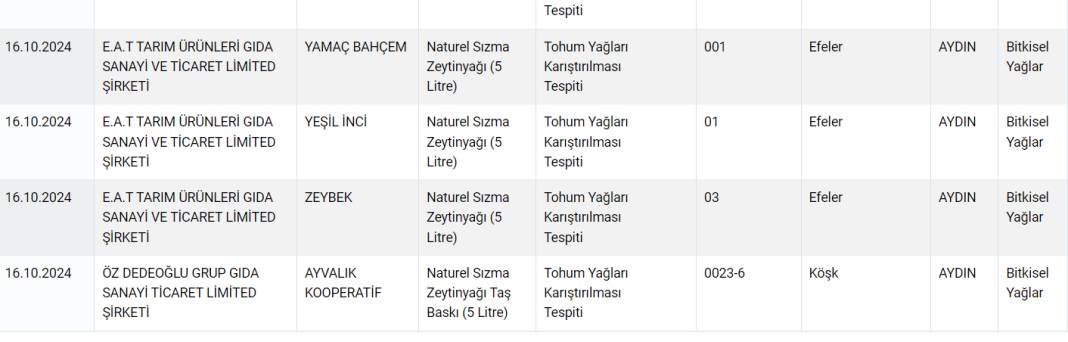 Zeytinyağı yerine boya yediren firmalar açıklandı! Bakanlık'tan yeni tağşiş listesi! İşte güncel sağlıksız ürünler listesi 9