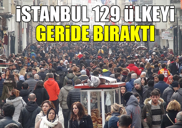 İstanbul 129 ülkeyi geride bıraktı