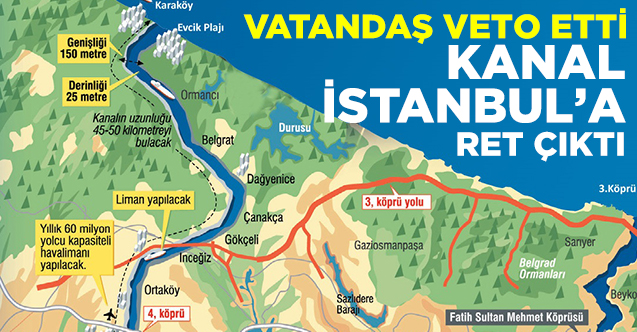 Kanal İstanbul'a halk vetosu! Vatandaş istemiyor...