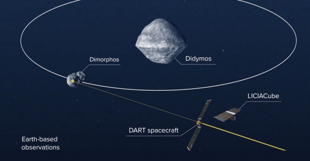 Uzay aracı Dimorphos’la çarpıştı