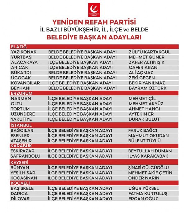 Yeniden Refah Partisi, İstanbul'un 3 ilçesinde aday çıkardı!