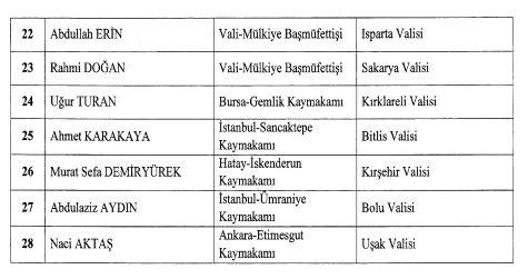 Resmi Gazete'de yayımlanan karar göre 16 ilin valisi değişti